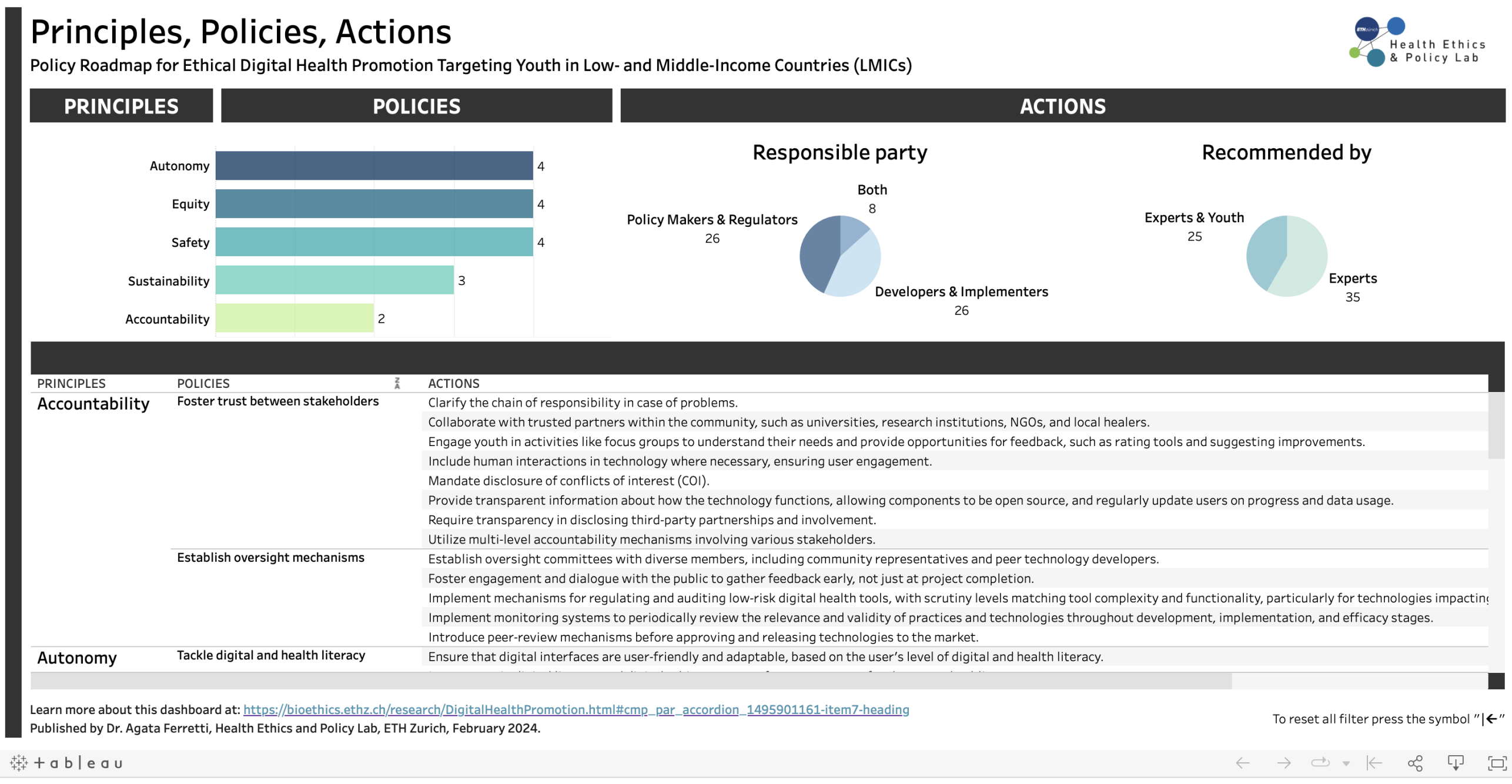 Screenshot of the dashboard