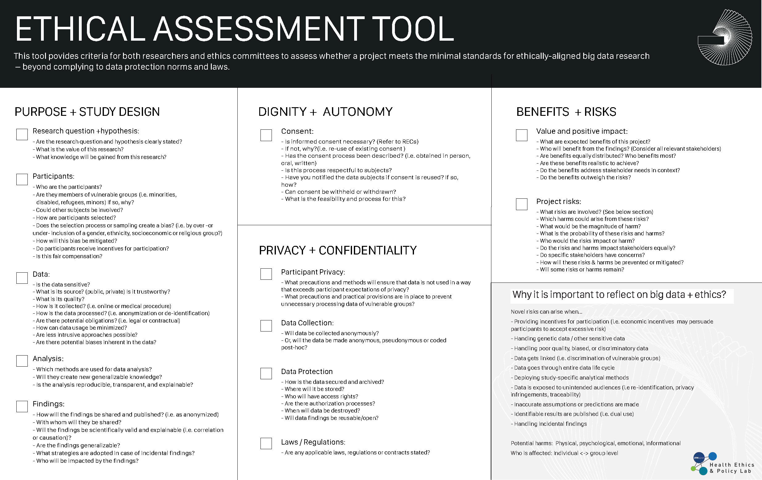 The self assessment tool