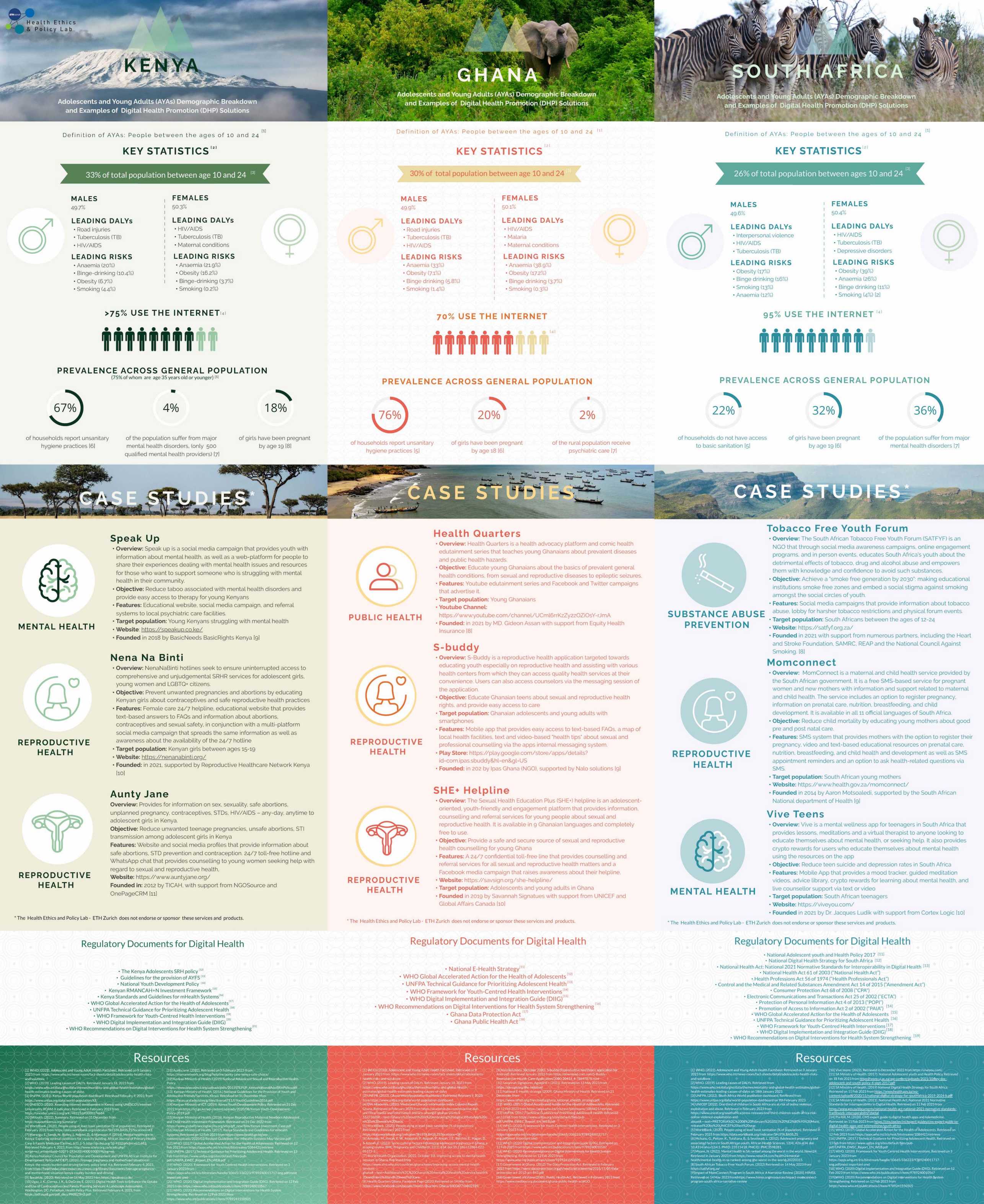 Enlarged view: Posters