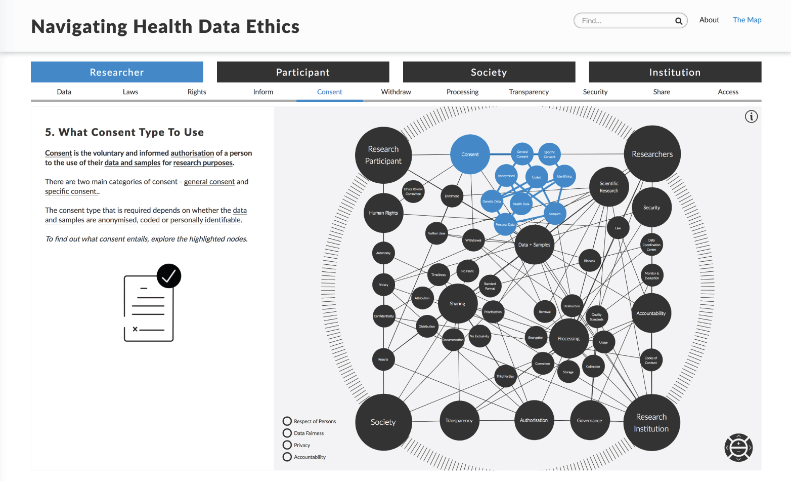 Ethical Systems Map ScreenShot